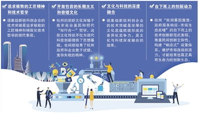 创意天堂 杭州数字文化创意内容应用服务的发展与前景