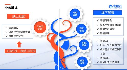 11月焦点定格 数字文化创意内容应用服务的精彩瞬间