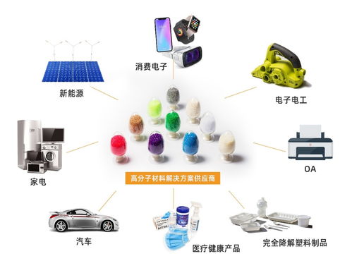 抢滩新能源材料高潜力赛道 市场扩容为金发科技增添发展新动能 数字文化创意内容应用服务